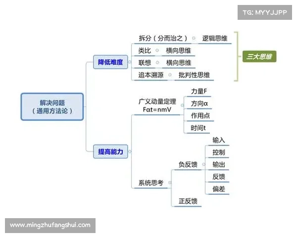 艾维娜在遇到困难时如何调整心态并有效解决问题的策略与方法