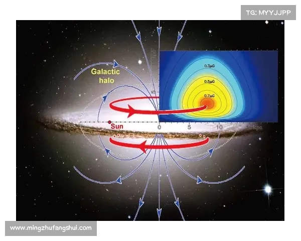 星系演化过程中的物理机制与动力学特征探讨