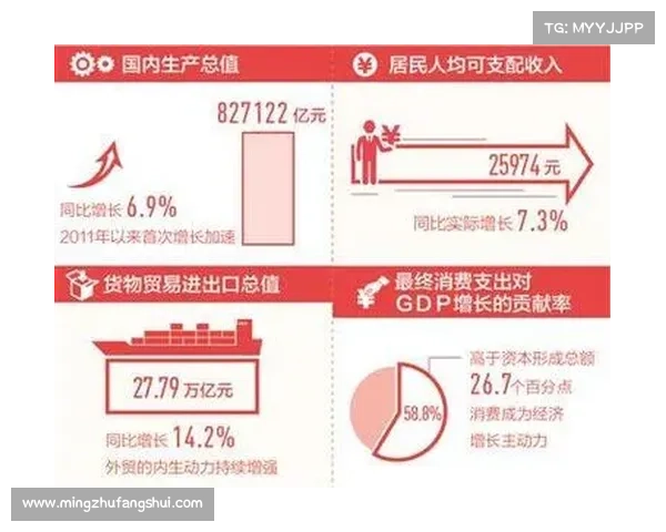 人民币原材料供应链与中国经济增长的深层次互动关系分析