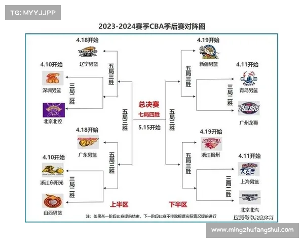 2023 CBA赛季精彩赛事回顾及未来赛程安排展望