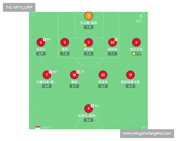 如何从战术、阵型和球员表现分析埃因青年与阿贾青年两支球队的对比